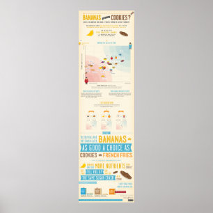Bananas vs Cookies Satiety Infographic Poster