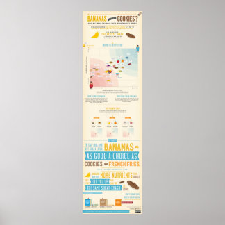 Bananas vs Cookies Satiety Infographic Poster