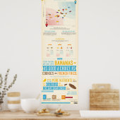 Bananas vs Cookies Satiety Infographic Poster (Keuken)