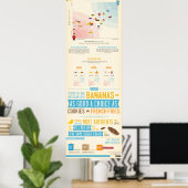 Bananas vs Cookies Satiety Infographic Poster (Thuiskantoor)