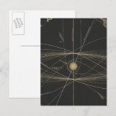 Banden van de planeten briefkaart (Voorkant / Achterkant)