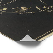 Banden van de planeten poster (Hoek)