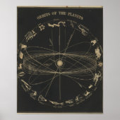 Banden van de planeten poster (Voorkant)