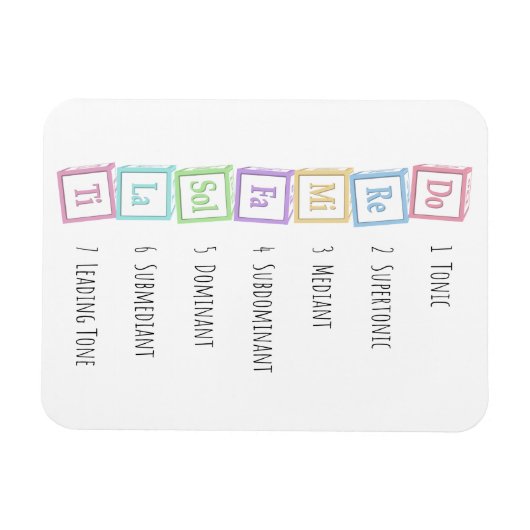 Banden van de Scale Solfeggio Musical Baby Blocks Magneet (Horizontaal)