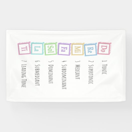 Banden van de Scale Solfeggio Musical Baby Blocks Spandoek (Horizontaal)