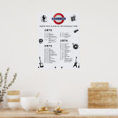 Bands - Piccadilly Tube 1972 1973 1974 Poster (Keuken)