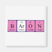 Baron Periostabel Naam Magnet (Voorkant)