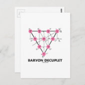 Baryon Decuplet (deeltjesfysica) Briefkaart (Voorkant / Achterkant)