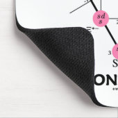 Baryon Decuplet (deeltjesfysica) Muismat (Hoek)