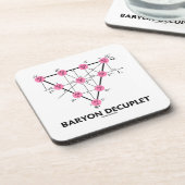 Baryon Decuplet (deeltjesfysica) Onderzetter (Linkerzijde)