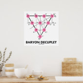 Baryon Decuplet (deeltjesfysica) Poster (Keuken)