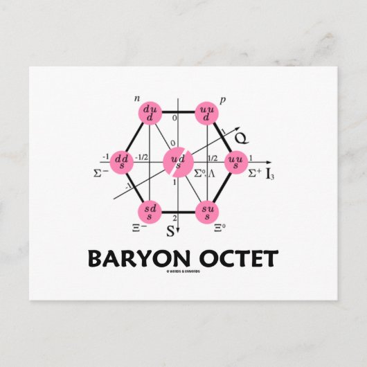 Baryonoctet (deeltjesfysica) briefkaart (Voorkant)