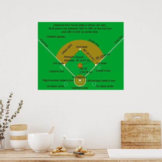 Baseball Field Diagram Poster (Keuken)