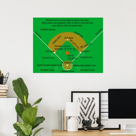Baseball Field Diagram Poster (Thuiskantoor)