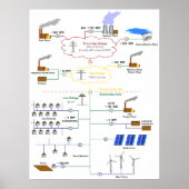 Basic Diagram of an Electricity Grid Schematic Poster (Voorkant)