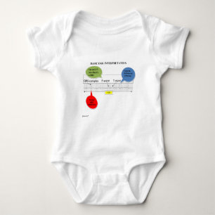 BASIC EKG INTERPRETATIE ROMPER