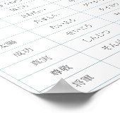 Basic Kanji Chart - 1 Poster (Hoek)