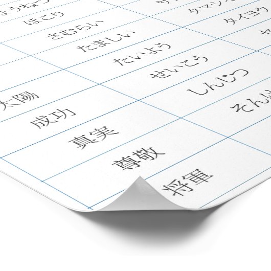 Basic Kanji Chart - 1 Poster (Hoek)