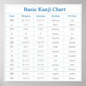 Basic Kanji Chart - 1 Poster (Voorkant)