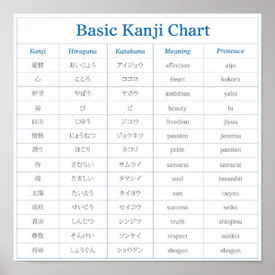 Basic Kanji Chart - 1 Poster