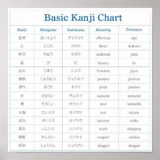 Basic Kanji Chart - 1 Poster