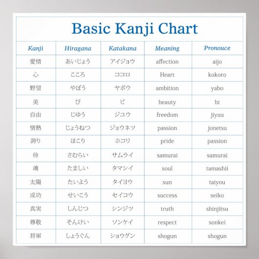 Basic Kanji Chart - 1 Poster (Voorkant)
