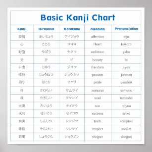 Basic Kanji Chart (affectie) Poster