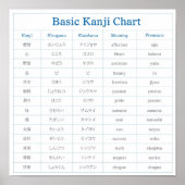 Basic Kanji Chart Poster (Voorkant)
