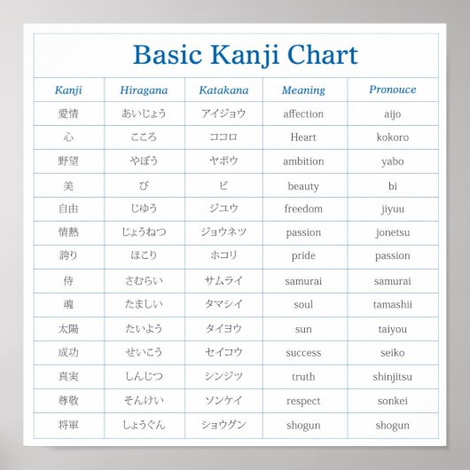 Basic Kanji Chart Poster (Voorkant)