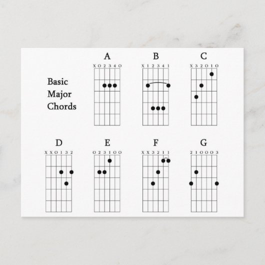 Basic Major Chords Briefkaart (Voorkant)