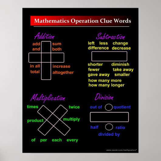 Basic Wiskunde Operation Clue Words Poster (Voorkant)