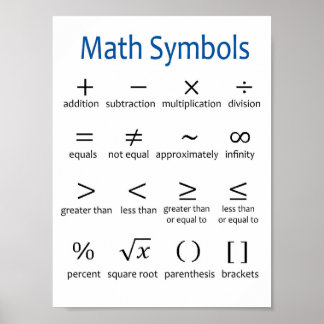 Basic Wiskunde Symbols Poster - Classroom Decor