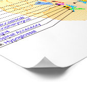 basis van afbeelding engels poster (Hoek)