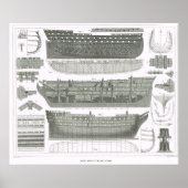 Basisconstructie van een schip poster (Voorkant)