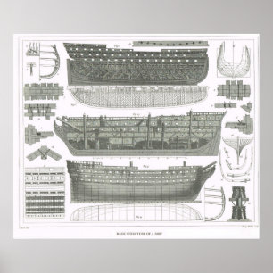 Basisconstructie van een schip poster