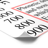 Basishebrew en Griekse Gematria-grafiek Poster (Hoek)