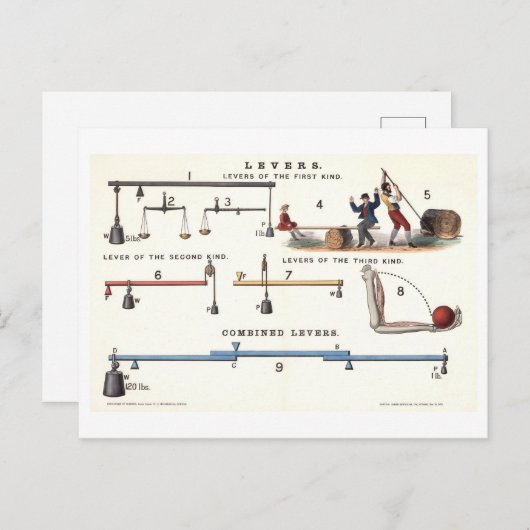 Basismachines: hefbomen  natuurkunde briefkaart (Voorkant / Achterkant)