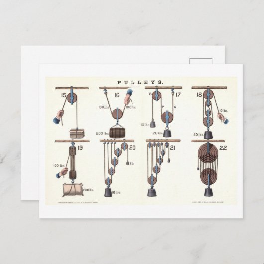 Basismachines: Pulleys  Physics Briefkaart (Voorkant / Achterkant)