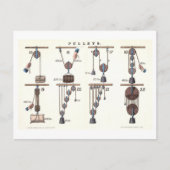 Basismachines: Pulleys  Physics Briefkaart (Voorkant)