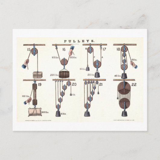 Basismachines: Pulleys  Physics Briefkaart (Voorkant)