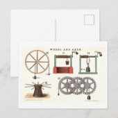 Basismachines: Wiel- en asfysica  Briefkaart (Voorkant / Achterkant)