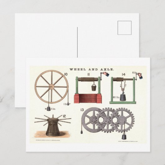 Basismachines: Wiel- en asfysica Briefkaart (Voorkant / Achterkant)