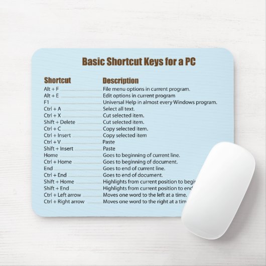 Basistoetsenbordsneltoetsen Muismat (Met muis)