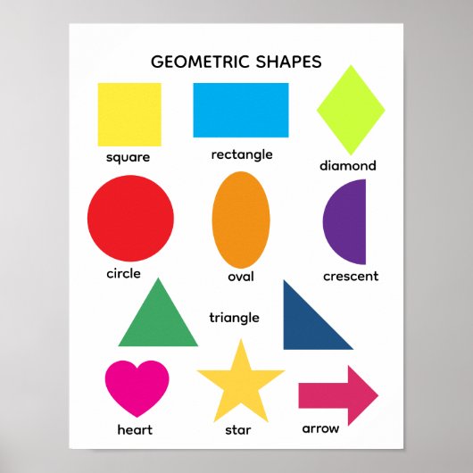 Basisvormen voor onderwijs in kleur poster (Voorkant)
