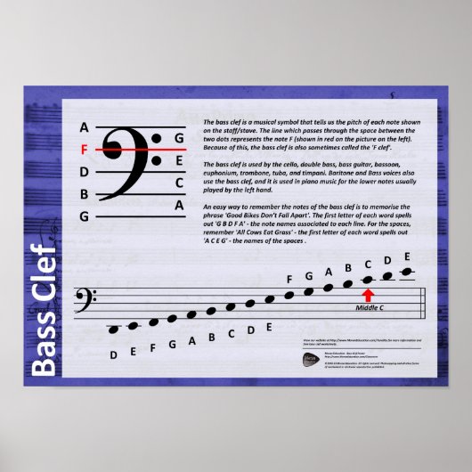 Bass Clef Poster (Voorkant)