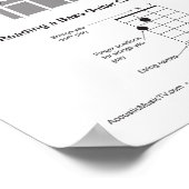 Bass Guitar Chord Charts en Practice Poster (Hoek)