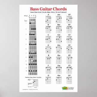 Bass Guitar Chord Charts en Practice Poster