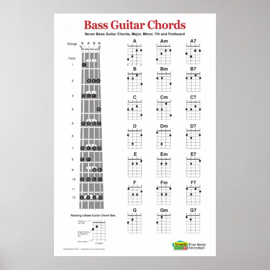 Bass Guitar Chord Charts en Practice Poster (Voorkant)
