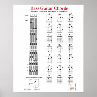 Bass Guitar Chord Fingering Chart en Fretboard Poster
