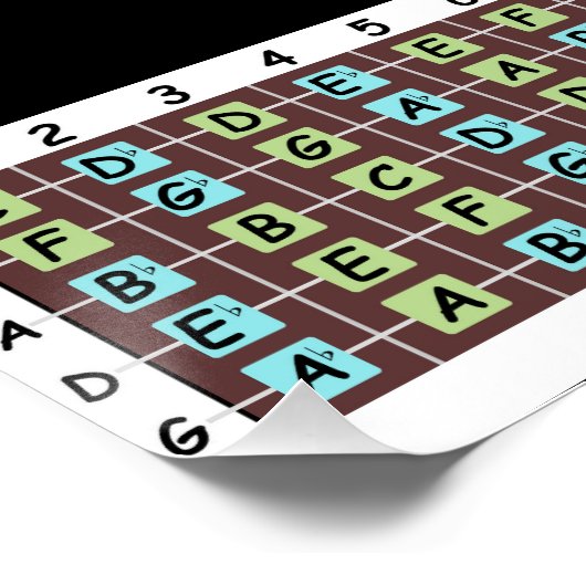 Bass Notes Poster papier (halfglans) (Hoek)